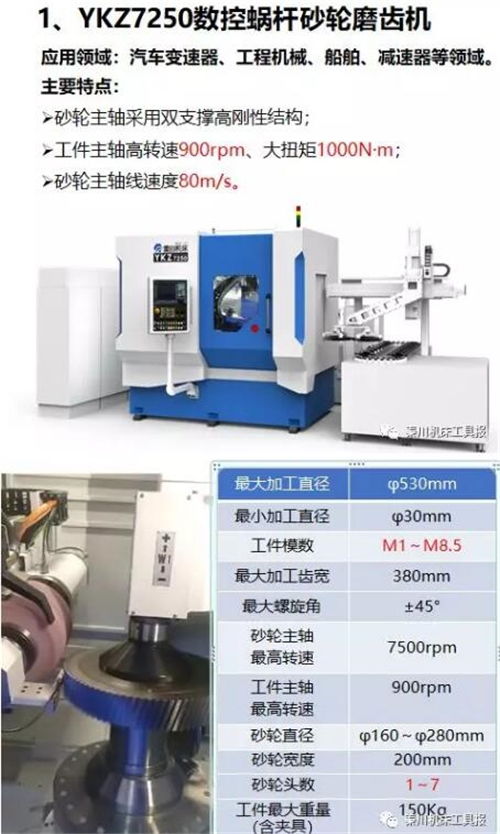 精密世界 用心 制 智 志 造 秦川集團 工廠開放日 新品推介 上