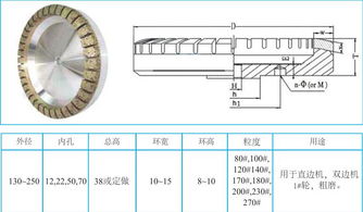 鄭州砂輪與磨具磨料行業概述